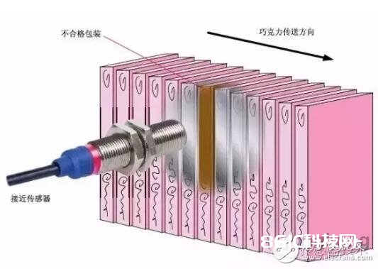 挨近传感器的首要功用以及运用原理解析