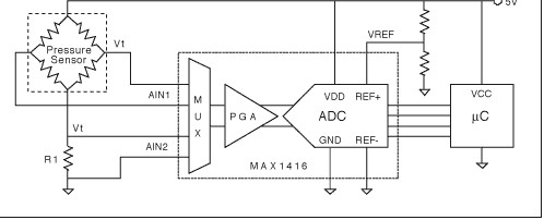 电流驱动式传感器怎么对 STC 进行补偿？