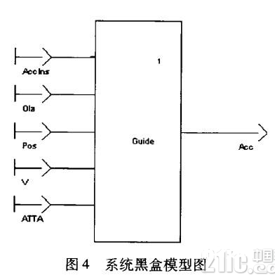 依据SCADE模型的高安全性嵌入式软件处理方案规划