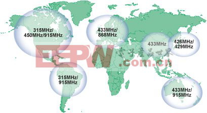 全球规模内的sub-GHz频段