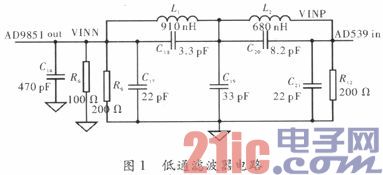 根据DDS构建可调频稳幅信号产生器