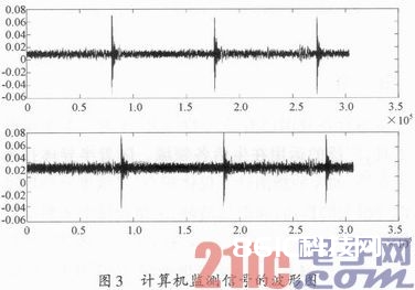 依据双麦克风声源定位的视频盯梢