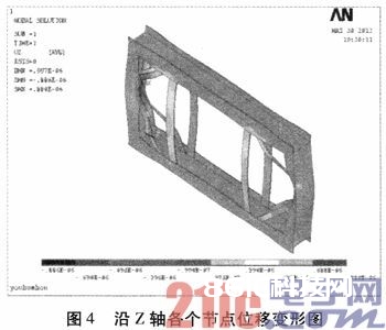 依据ANSYS的火车快装体系液压缸支撑架力学性能仿真