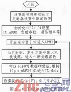 依据S3C2440和RFID技能的智能监控体系