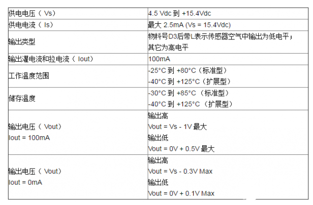 光电式液位传感器：主动感应人体防止病菌穿插感染