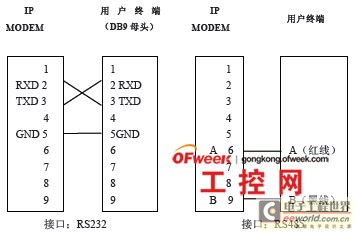 长途抄表体系