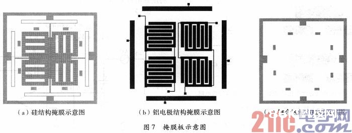 微机械双轴电容式加速度传感器规划