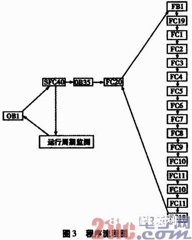 依据PLC的含糊神经网络操控战略的运用