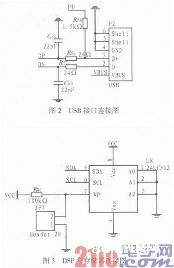 依据DSP操控的音频解码体系规划