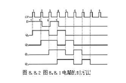 移位存放器的原理