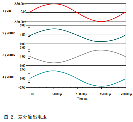 打破分立式电流检测扩大器可满意根本或增强型阻隔要求