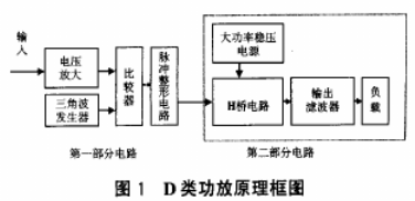 经过D类功率扩大器完结宽规模可调的PWM开关电源的规划