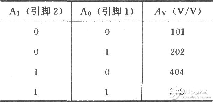 OPA37构成的增益可编程低噪声差动扩大器