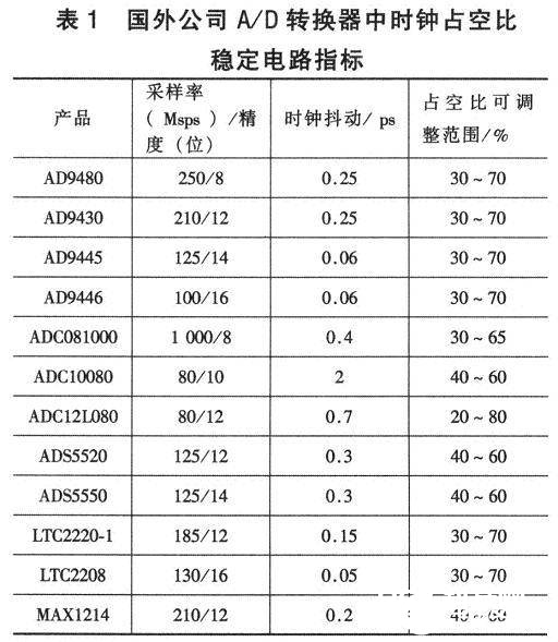 国外几个大公司所规划的A