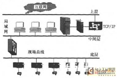 点击扩大图片