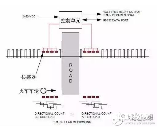 挨近传感器的首要功用以及运用原理解析