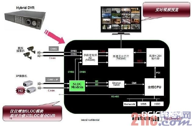 图7：SLOC混合DVR使用框图。.jpg