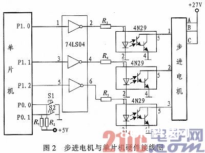 根据89C51单片机的步进电动机操控体系规划