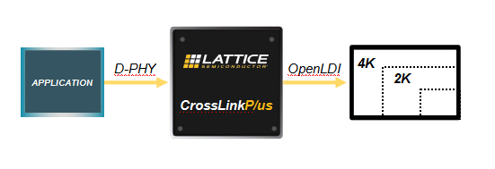 全新CrossLinkPlus FPGA 简化根据MIPI的视觉体系开发