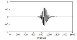 中心频率为200kHz的A0模态在2mm钢板中的频散现象