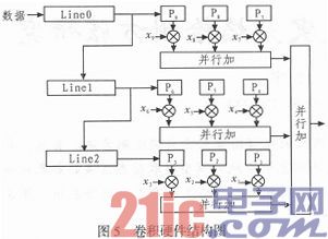 根据FPGA的视频实时边际检测体系