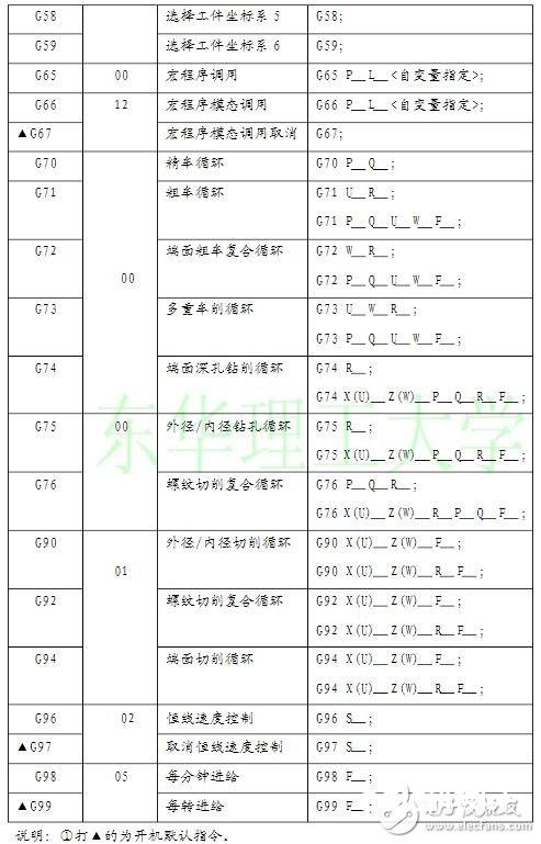 数控车床编程入门常识