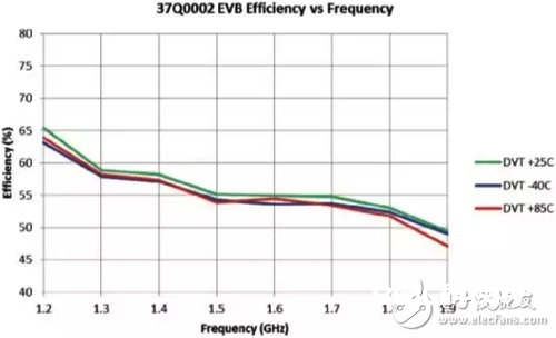 关于宽带L频段160W GaN功率放大器的规划与完成具体分析