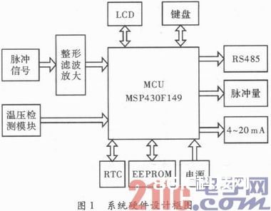 依据MSP430的低功耗流量计