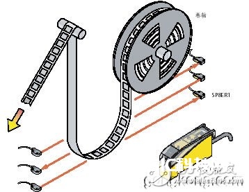 VS1系列聚集式传感器在传送带上的运用原理解析