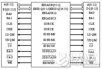 根据嵌入式体系的网络视频监控体系规划   