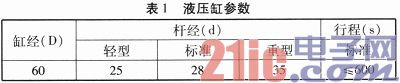 依据ANSYS的火车快装体系液压缸支撑架力学性能仿真