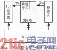 依据S3C2440和RFID技能的智能监控体系