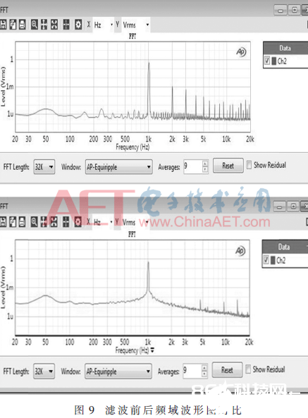 依据电声测验仪的正弦波校准信号源完结规划    