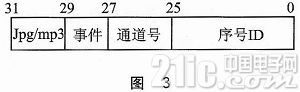 斗极卫星导航体系行车记载仪的优化规划