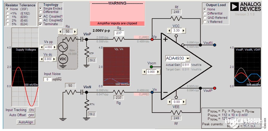 图3.针对满量程输入信号的DiffAmpCalc规划剖析，3.3V电源，VOCM=0.9V，显现削波影响