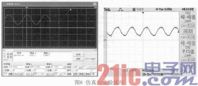 依据STC12C5A60S2的双电源供电智能操控体系规划