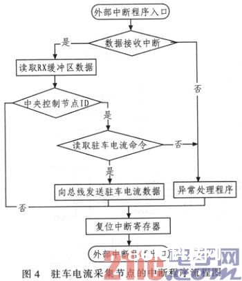 依据CAN总线EPB驻车电流收集节点的规划与研讨