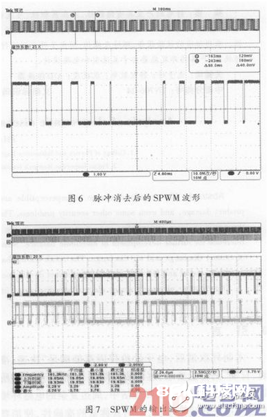 一种依据FPGA的带死区的SPWM波形发生的规划与完成详解