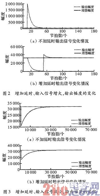 依据AGC算法的音频信号处理办法及FPGA完成