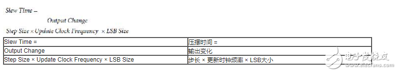 适用于带HART的PLC/DCS体系的彻底阻隔的4通道模仿输出电路