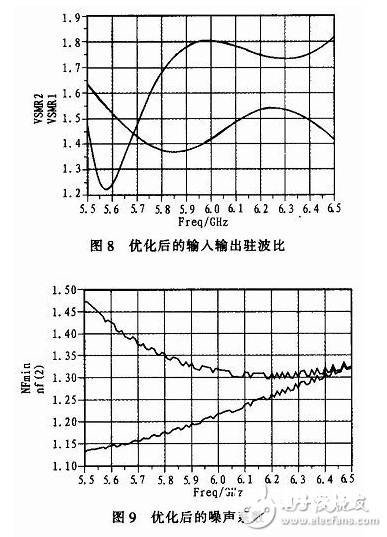 关于低噪声扩大器的规划具体剖析