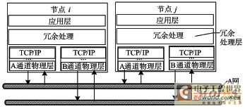 通讯节点的结构