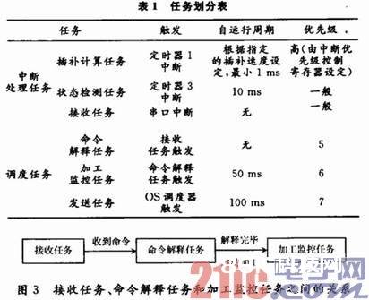 使命区分