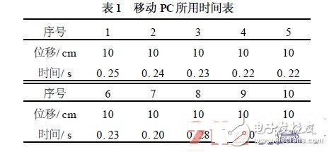 笔记本电脑PC防盗体系的规划