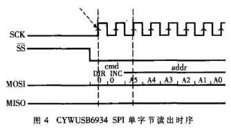 依据S3C2440A处理器和无线收发模块完结无线多媒体播映体系的规划