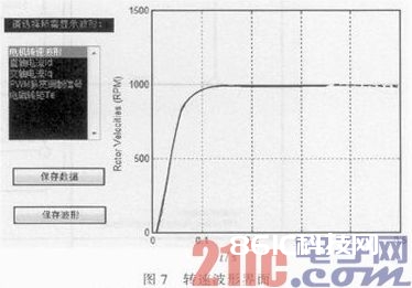 依据Matlab的PMSM电机操控体系虚拟开发渠道规划