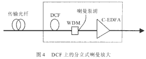 DFC上的分立式喇曼扩展