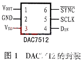 低功耗单片12位数模转换器DAC7512的功用特色和使用剖析