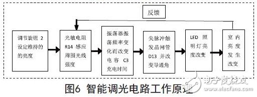 智能调光电路作业原理图