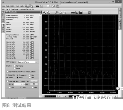 选用电荷定标型结构完结12bitADC的规划和仿真